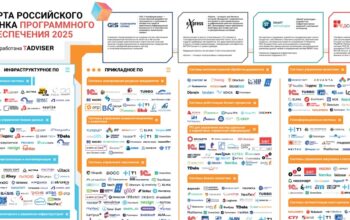 карта ПО РФ2